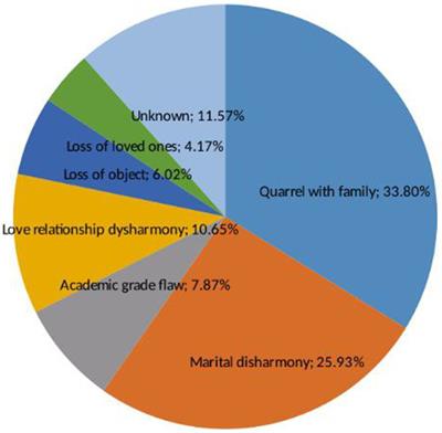 Prevalence of unfavorable outcome in acute poisoning and associated factors at the University of Gondar comprehensive specialized hospital, Gondar, Northwest Ethiopia: a hospital-based cross-sectional study